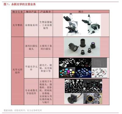 永新光学 高端光学镜头的国产先锋，车载市场的跨界进阶